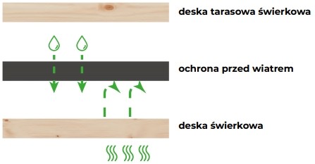 przekroj podlogi sauny